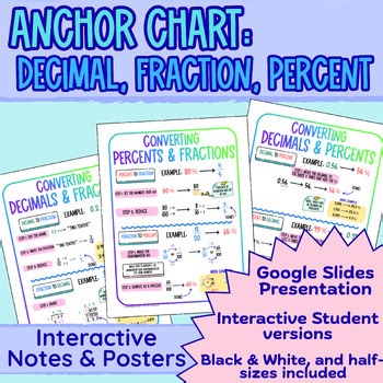 Converting Fraction, Decimal, & Percent - Anchor Charts, Posters, Guided Notes
