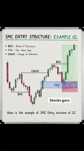 🔥 Follow for More Stock Market Tips | Stocks Guru