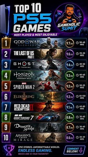 Top 10 Best PS5 Games You Must Play in 2026 | Most Played & Highest Rated Games🎮 #gaming #ps5 #ps4