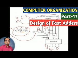 COMPUTER ORGANIZATION | Part-17 | Design of Fast Adders