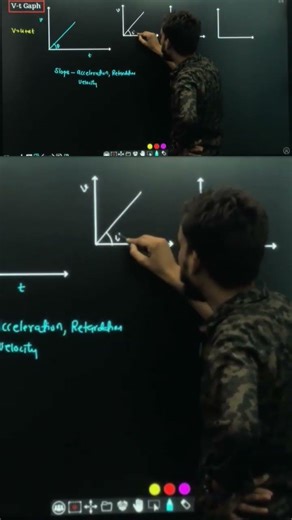 different slope of v-t graph