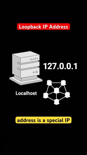 Loopback IP Address #DreamScreenAI