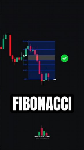 The most IMPRESSIVE Strategy🔥 #shorts #trading