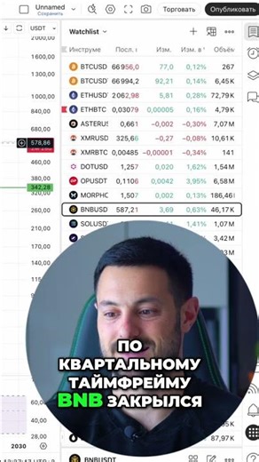 Binance Coin (BNB): Analysis and Forecast Above $600 #shorts