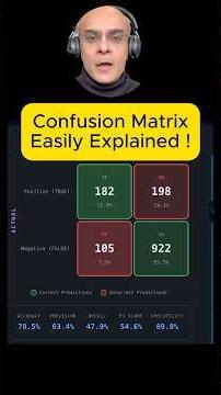 Confusion Matrix Easily Explained #ai #machinelearning #datascience