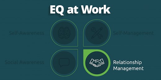EQ at Work: Relationship Management Fundamentals for Employees