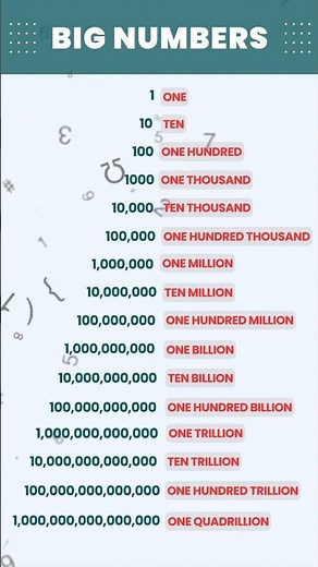 BIG NUMBERS in English🔥