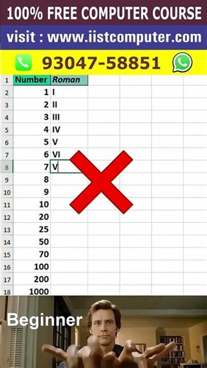 ROMAN function in excel #excel #computereducation #exceltips #computercourses #exceltricks