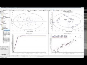 Multivariate Analysis of Process Data