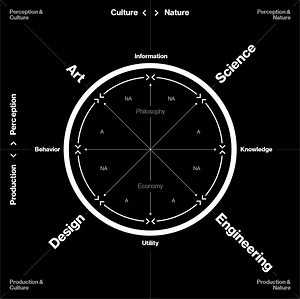 New @medialab Journal is at the Intersection of Science, Design, Art, & Engineering
