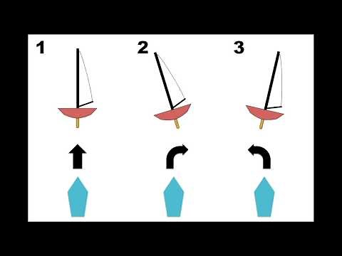 Boat Balance: How To Use Sail Camber (Kicker & Outhaul) To Maintain It