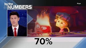 By the Numbers: The summer blockbuster returns