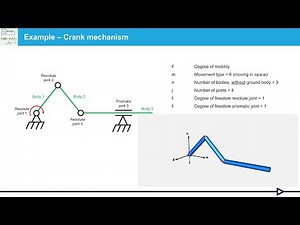 Multibody Simulation | Chebychev-Grübler-Kutzbach Criterion | OpenModelica