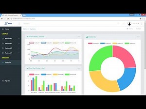 Network Operation Center - NOC - Performance Management