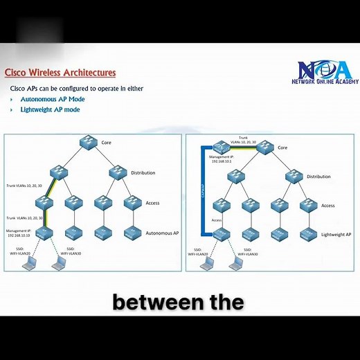 04 Wireless Architectures