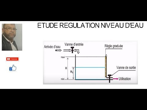Video No. 203 HOW TO CREATE A CONTROLLED SYSTEM