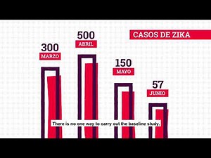 Chapter 1: What is a baseline?