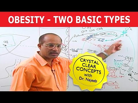 Obesity | Two basic types (Hypertrophic Obesity & Hypercellular Obesity/Hyperplastic Obesity)