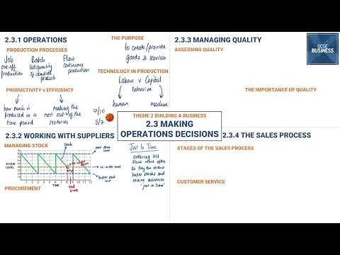 2.3 Making Operations Decisions in 26 minutes (Edexcel GCSE Business Recap)