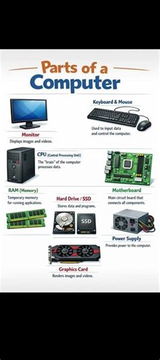 Parts of Computer in 10 Seconds 💻 | Basic Computer Knowledge | Wow Computer