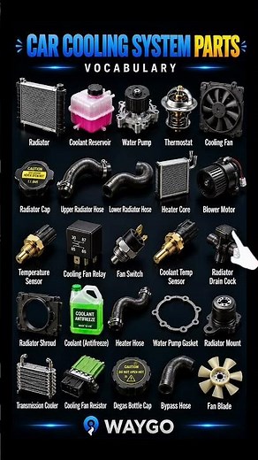 Complete Guide to Vehicle Cooling System Components | How Your Engine Stays Cool