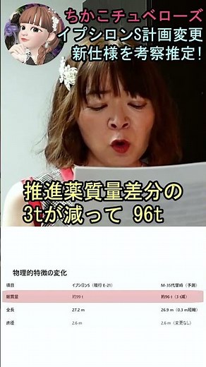 [Epsilon S Plan Change] 13. Investigation into the cause of the second-stage motor explosion has ...