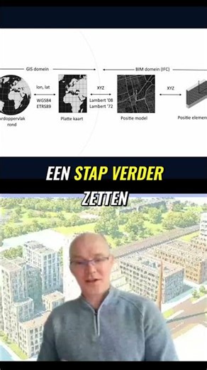 GEO-data: Van Model naar Digital Twin Transformatie!