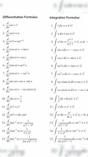 Top Differentiation & Integration Formulas Every Student Must Know📘!