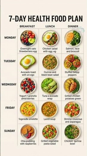 7-Day Healthy Food Plan for Weight Loss & Wellness | Easy and Nutritious Meal Ideas