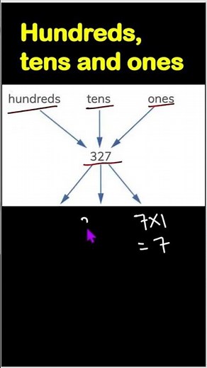 Place Value Super Easy! | Hundreds, Tens & Ones Explained