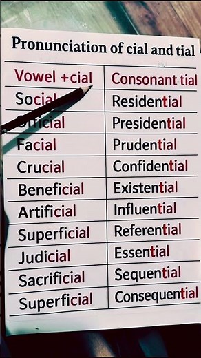 Cial vs tial Pronunciation Rule | Improve Your English