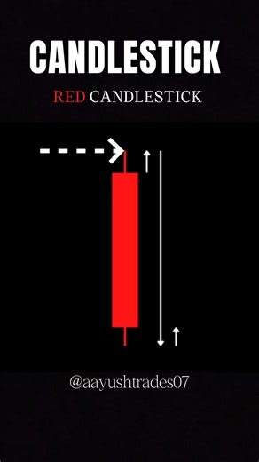 Basic Information about candlestick pattern #trading #stockmarket #candlestick #forexmarket #gold