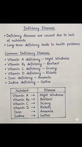 153K views · 2.7K reactions | Biology notes for various topics. Biology Tonic @topfans | Biology Tonic | Facebook