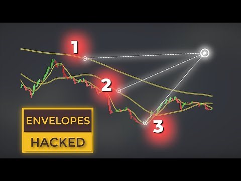EASY Moving Average ENVELOPES Strategies for Scalping & Day Trading (For Beginners)
