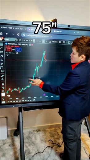 Trading With Bigger And Bigger Screens
