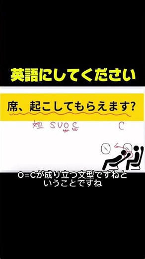 🗣️話すための英作文🗣️ #英語勉強 #英文法 #英語学習 #英会話 #英会話初心者 #英語初心者