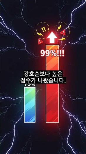 유영철 38점, 강호순 27점, 사이코패스 점수의 의미