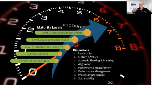 战略管理成熟度：您的组织达标了吗？
