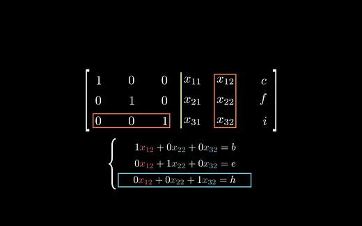 【manim动画】Inverse Matrix with Gauss-Jordan （Strang MIT 18.06 线性代数系列）