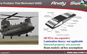 VABS_ Modeling Composite Beam-like Structures with 3D FEA Fidelity