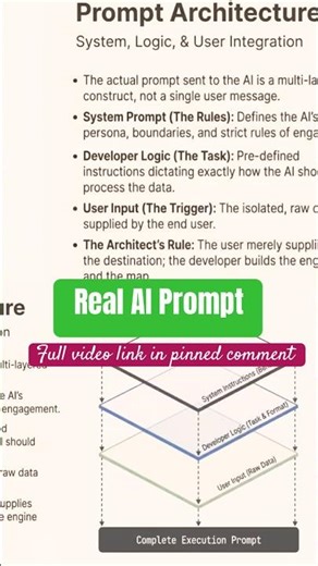 System + User + Logic = Real AI Prompt 🔥 | Hidden Layer Explained