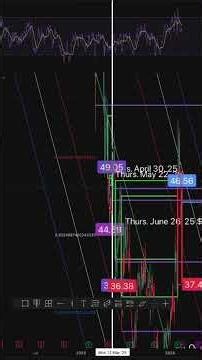 $46.56 Enphase Energy