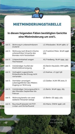 Mietminderung 100% #mietrecht