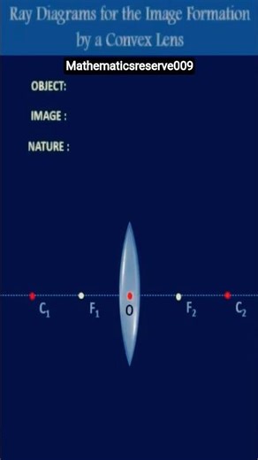 focal length of convex lens calculation