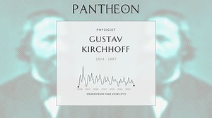 Gustav Kirchhoff Biography | Pantheon