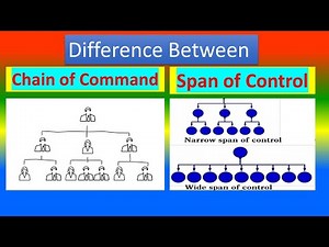 Contrast between Chain of Command and Span of Control