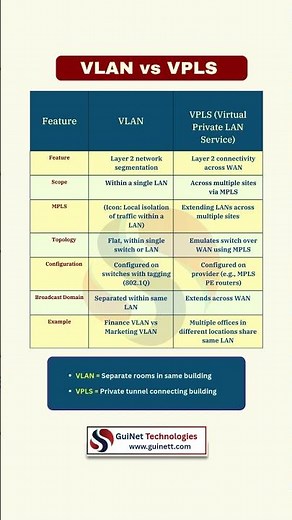 VLAN vs VPLS Explained | Networking Basics