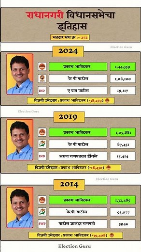 Radhanagari Vidhan Sabha election result history #radhanagari #Vidhan Sabha #election #result