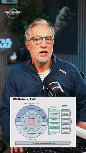 The Home Office has quietly rolled out its new Research, Development & Innovation Strategy (2025-30) — embedding algorithms, biometrics and surveillance tech deep into the state’s operations. It’s sold as innovation, but critics say it’s digital control by stealth. While the public argues over immigration headlines, the real power shift is happening in code, data and infrastructure — a future where “innovation” might just mean less privacy for everyone. #surveillanceUK #HomeOfficeTech #CivilLibe