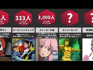 変わった趣味を持っている確率【比較】